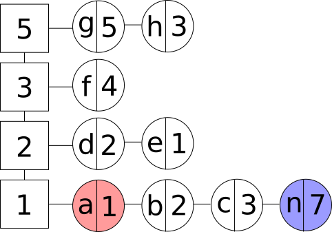 Adding an element with eviction to LFU cache