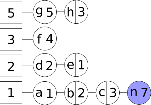 Adding an element to LFU cache