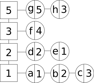 Elements in LFU cache