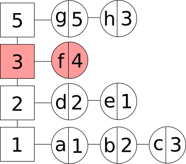 Removing an element and its frequency group from LFU cache