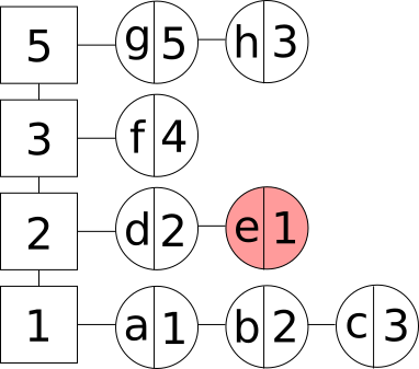 Removing an element from LFU cache