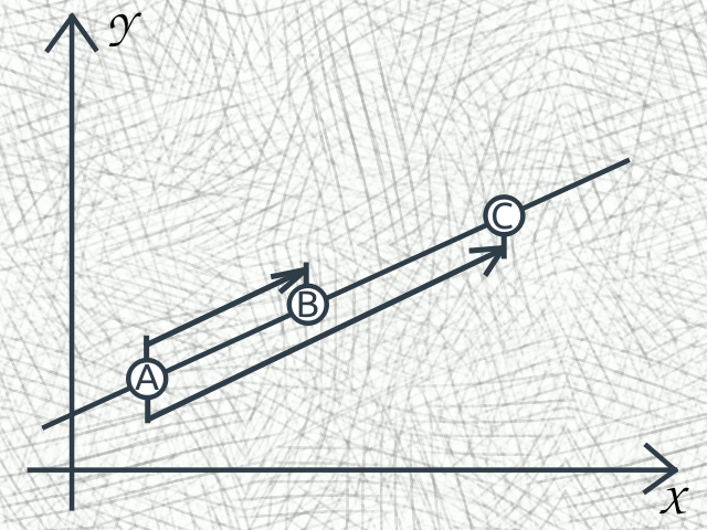 Collinear vectors