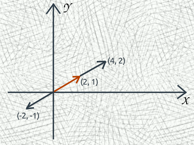 Normalized vector