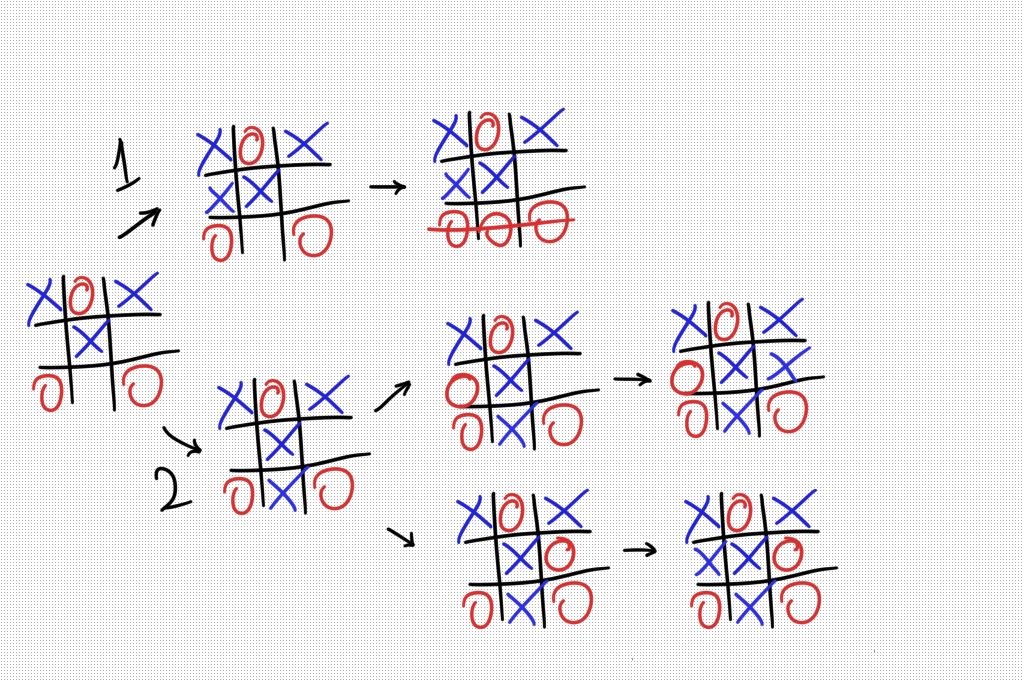 Different moves in tic-tac-toe 3x3